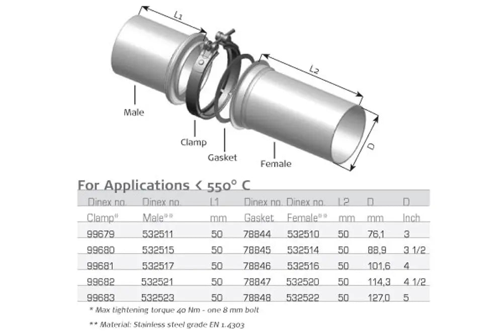 Raccordo tubo maschio, Ø=88.9 / L=61 mm, INOX - 532515